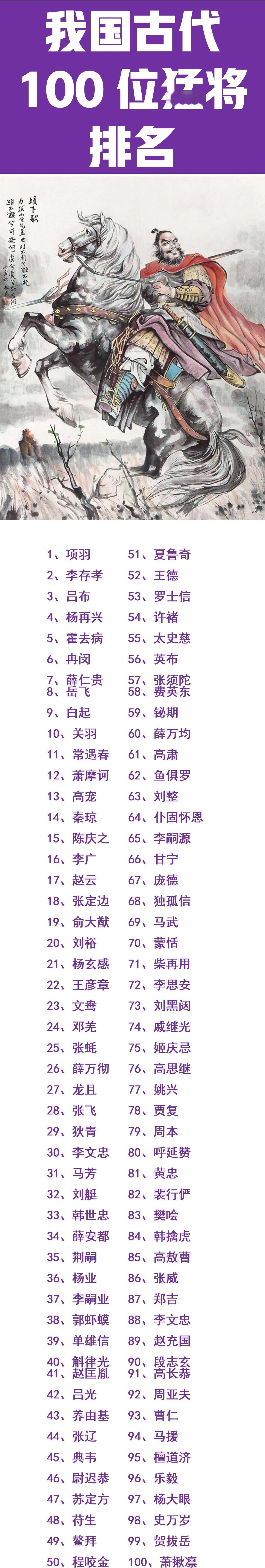 吕布：我国历史第三猛将；
薛仁贵：我国历史第七猛将；
关羽：我国历史第十猛将；
