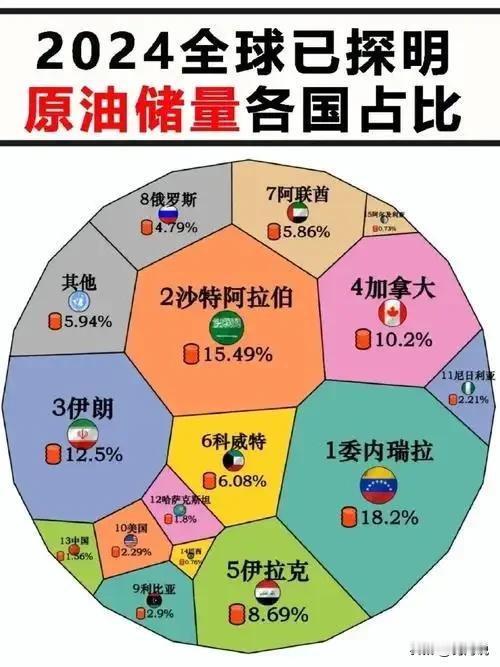 美国对中国的战争其实已经开打。
美国正在稳步推进两招：控制石油和破坏中国周边安定