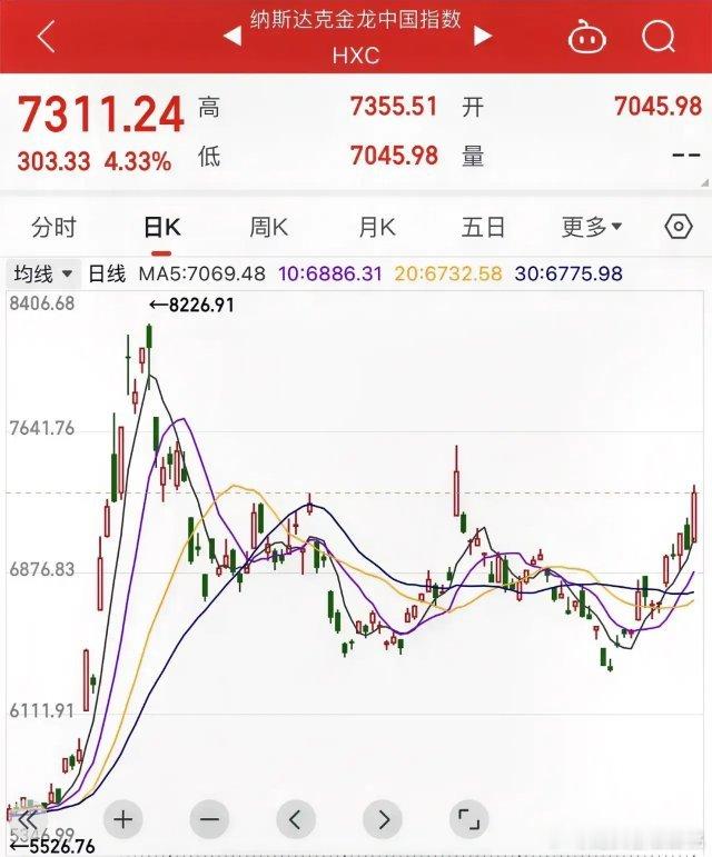 金龙中国指数已经创反弹新高，节后A股值得期待吗？      A股进入春节长假，中