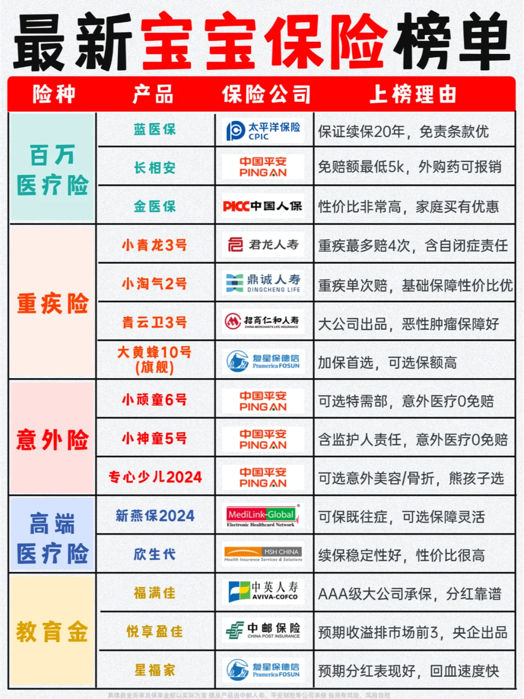 闭眼入！2024值得买的宝宝保险都在这了