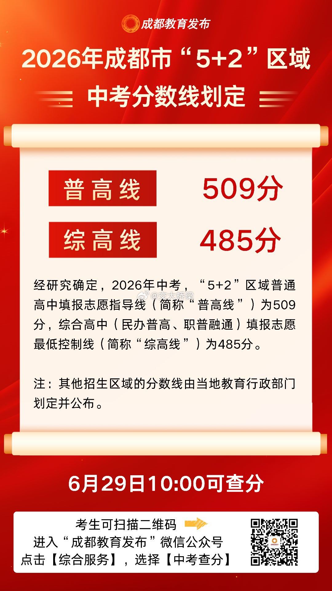 2026年成都市“5+2”区域中考分数线划定  509分普高 