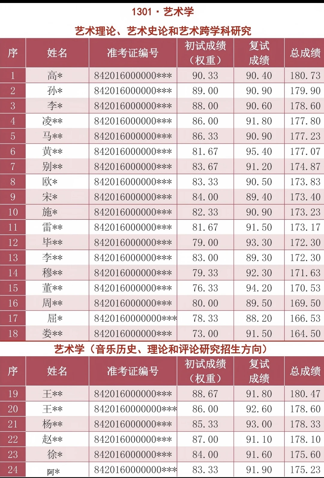 中国艺术研究院 | 2026 年博士研究生招生拟