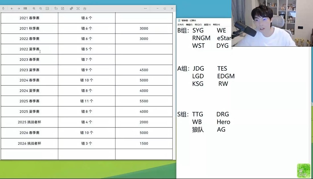 Gemini第一轮分组预测及每次预测胜率S组：TTG、DRG、WB、Hero、狼