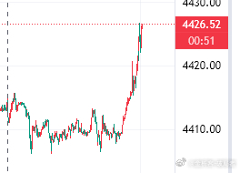 26空进去黄金金价