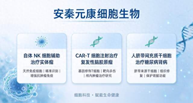天津打 NK 免疫细胞治疗肿瘤，本地医疗机构，细胞治疗存在门槛吗？