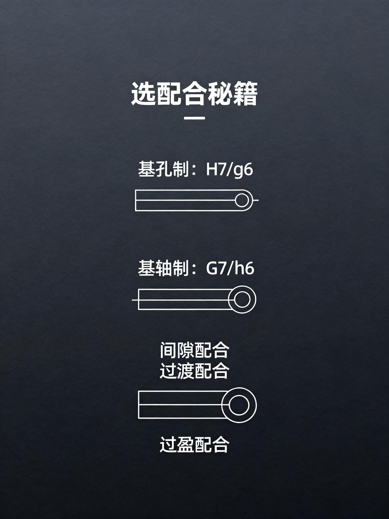 别再被骗了！机械配合选基孔制才是省钱王道
藏在机械设计圈里，老师傅私下传的选配合