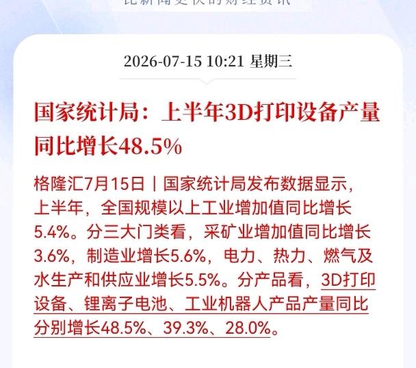 利好！重大利好消息！
国家统一局发布重大利好消息！
国家统计局：上半年3D打印设