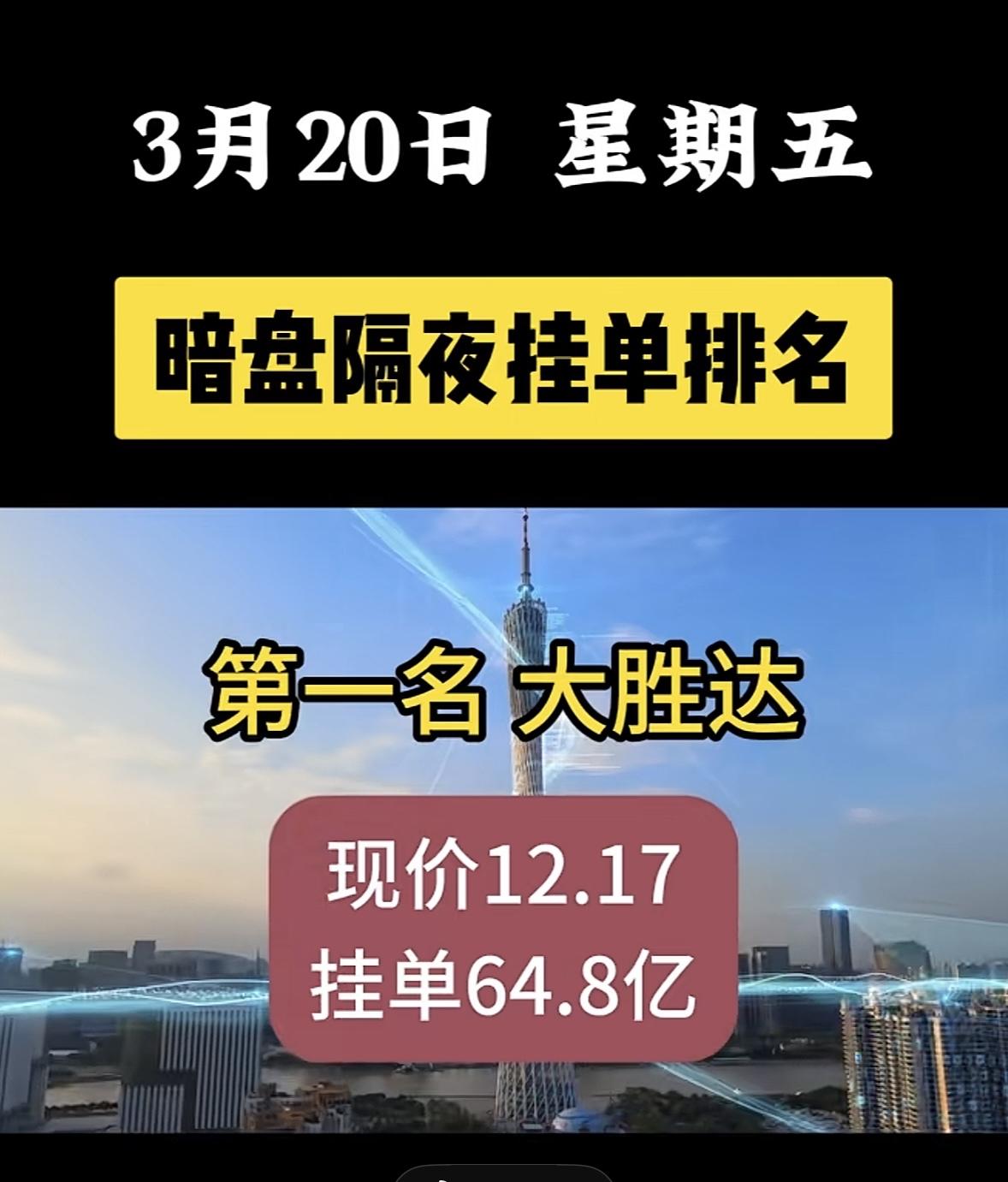 3月20日暗盘隔夜挂单排行榜出炉

华电能源这波操作有点猛啊！暗盘隔夜挂单排名第