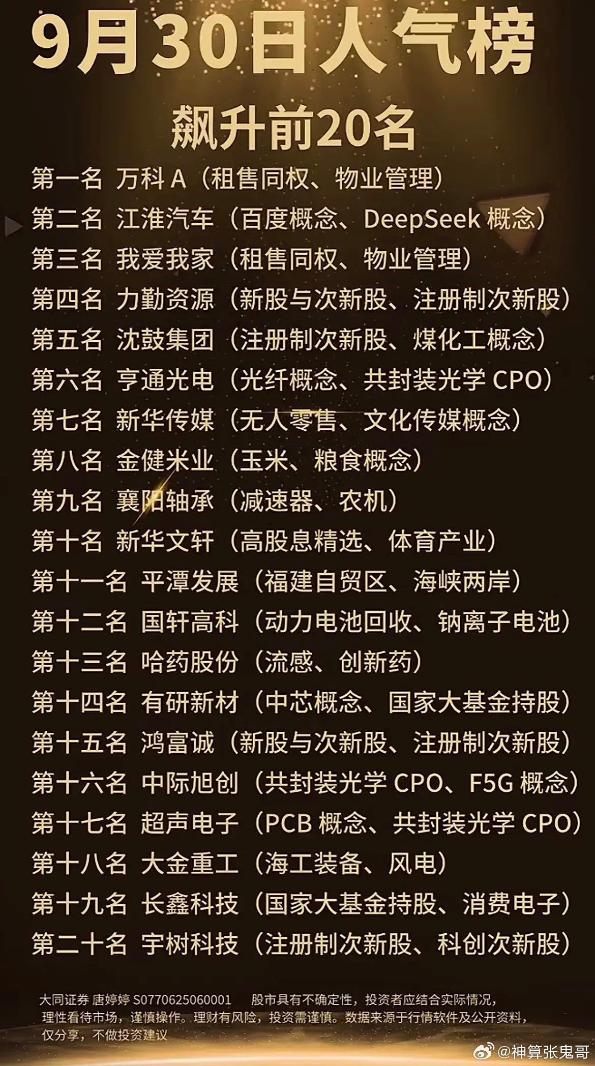 9月30日股市人气榜前20名！热门标的及核心概念梳理！今日市场人气榜单出炉，多题