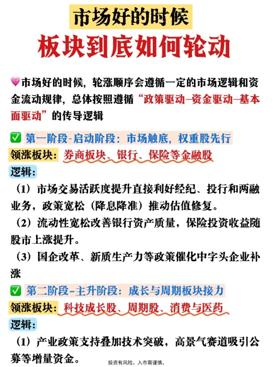 板块轮动攻略！