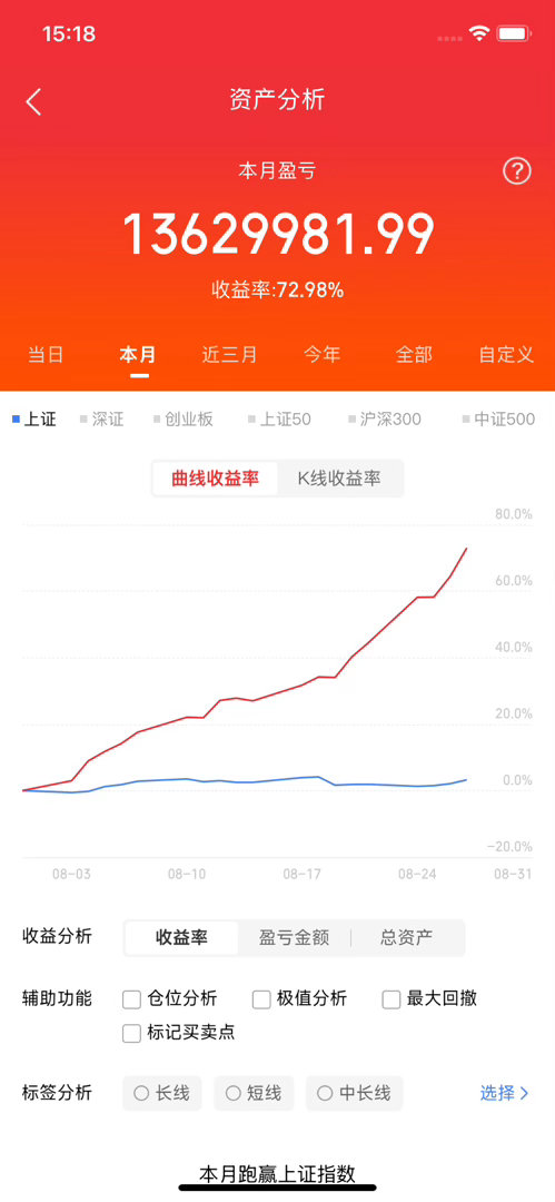 8.27日收评:别怕关税,9月4大利好来临,A股只剩1条路。      今天很多