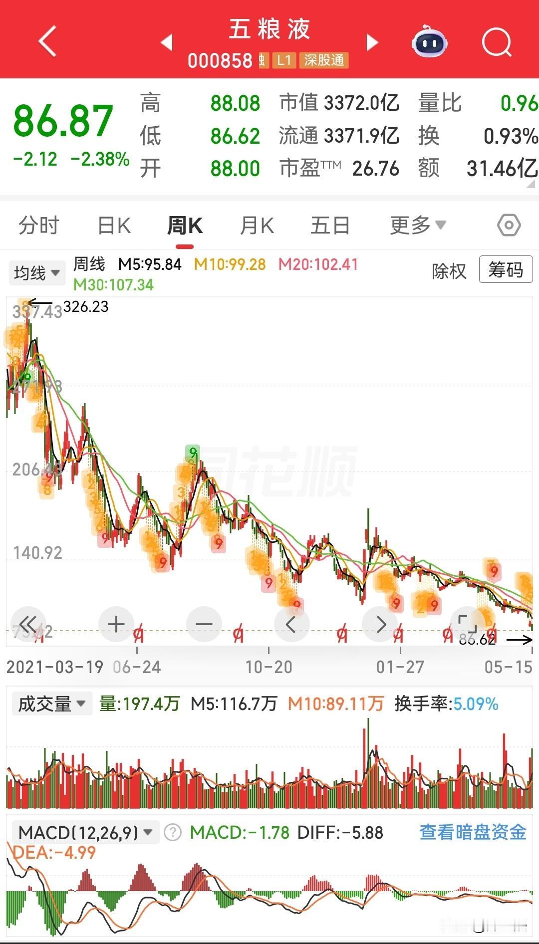 最苦逼的价值投资者
最近一年，A股科技股出现爆发潮，从最初的易中天开始，一波接一