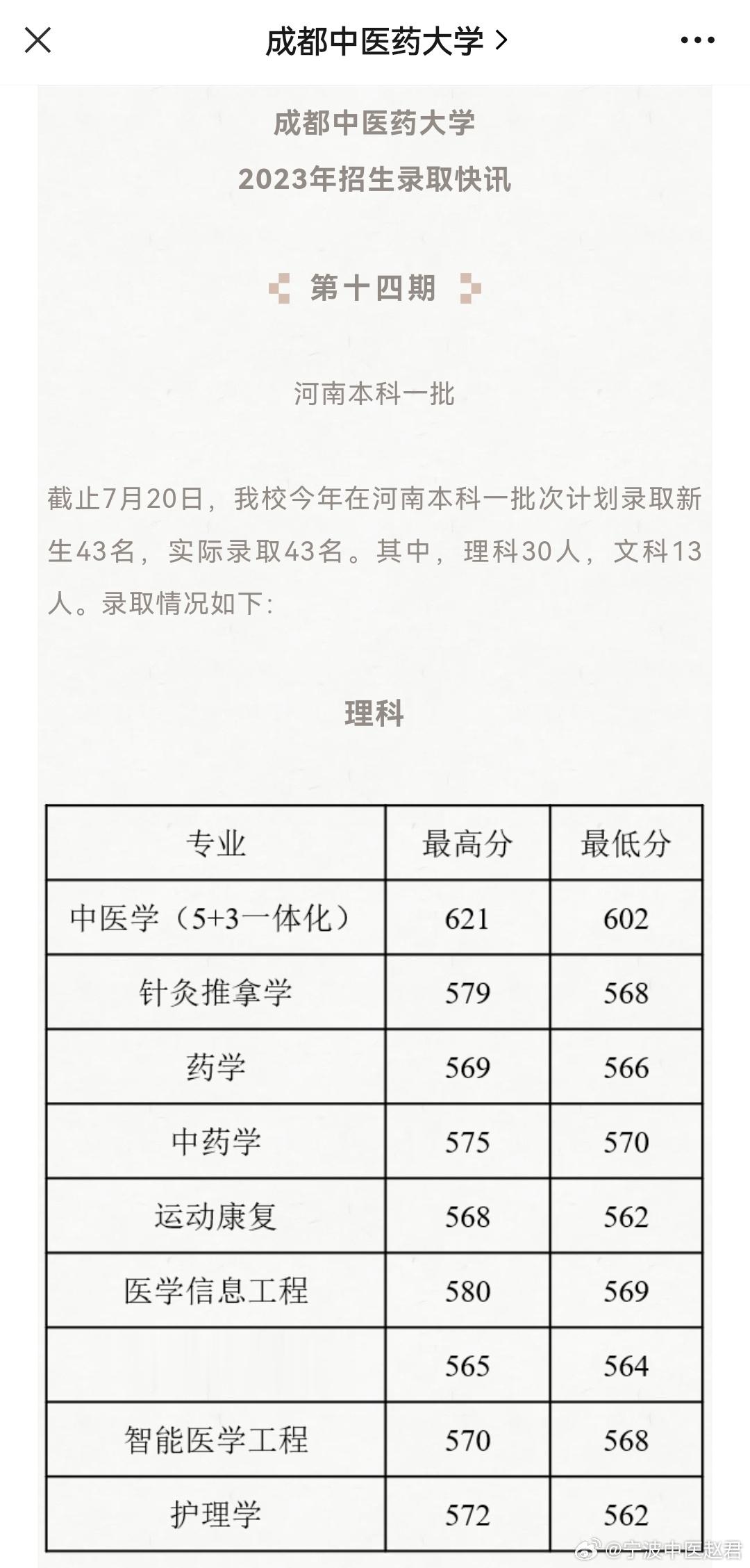 看到母校成都中医药大学今年在河南的录取分数，倍感振奋，中医学5+3一体化专业录取