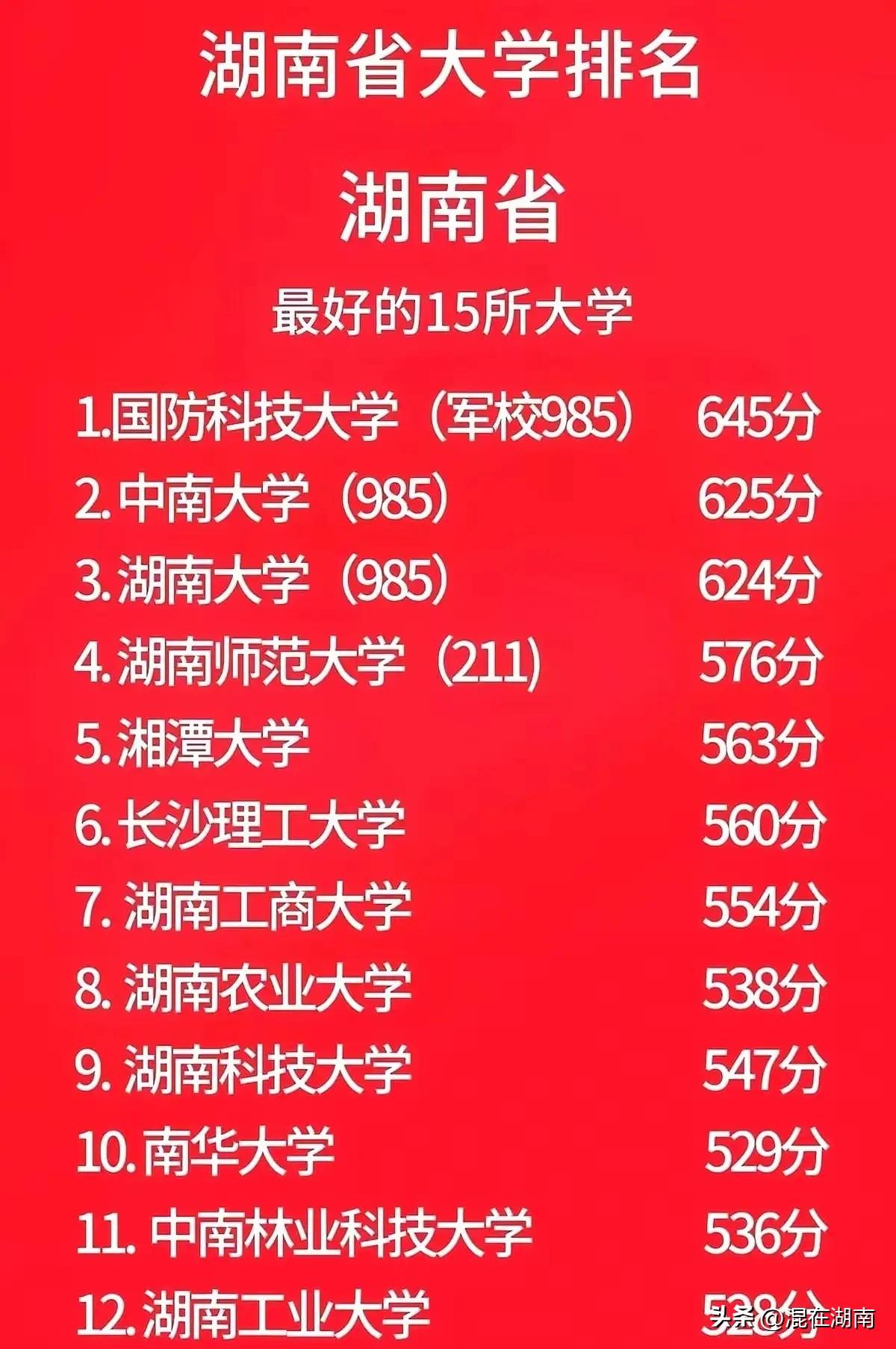湖南最好的大学排名！
根据2026年最新高考分数，国防科大位列第一！成为名副其实