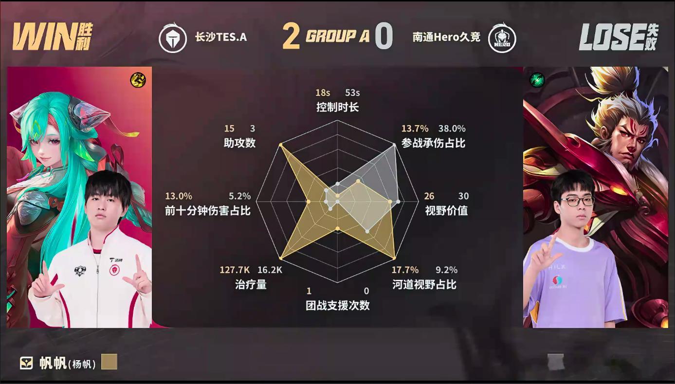 书源好C的杨戬Hero对战TESTES全队挂件实锤，全靠书源杨戬到处咬人收割，硬
