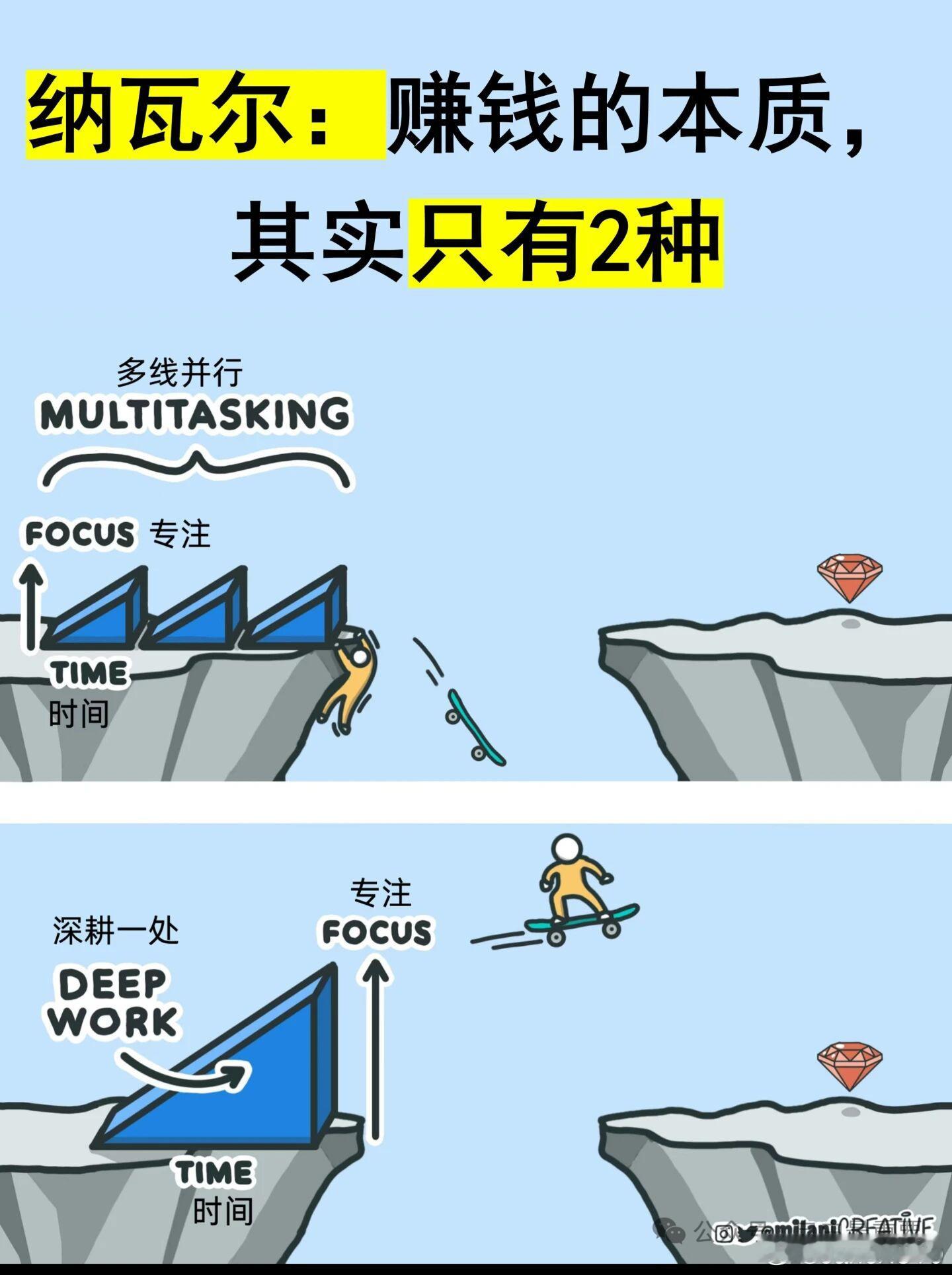 真正决定你收入上限的，不是你的努力程度，而是你是否站在适合自己的人生目标之上，选