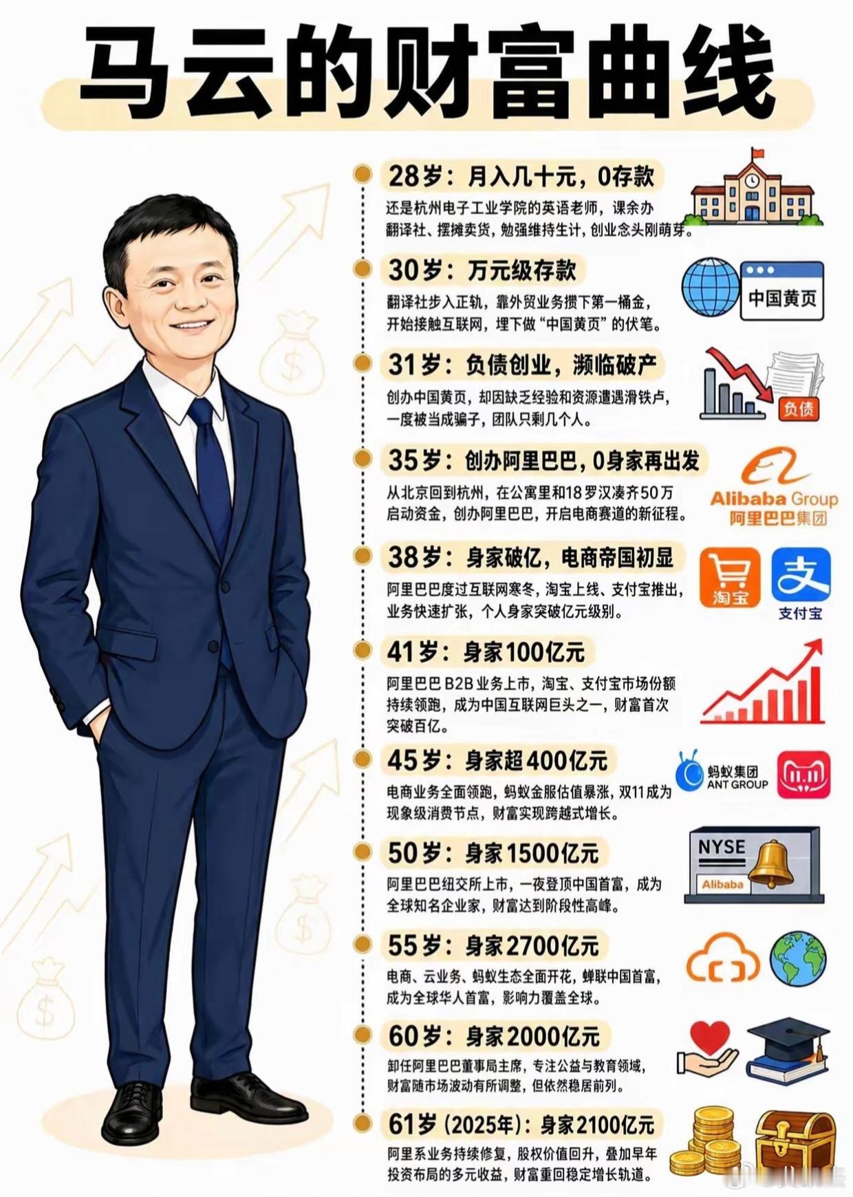马云和马化腾，你觉得他俩谁更牛？ 