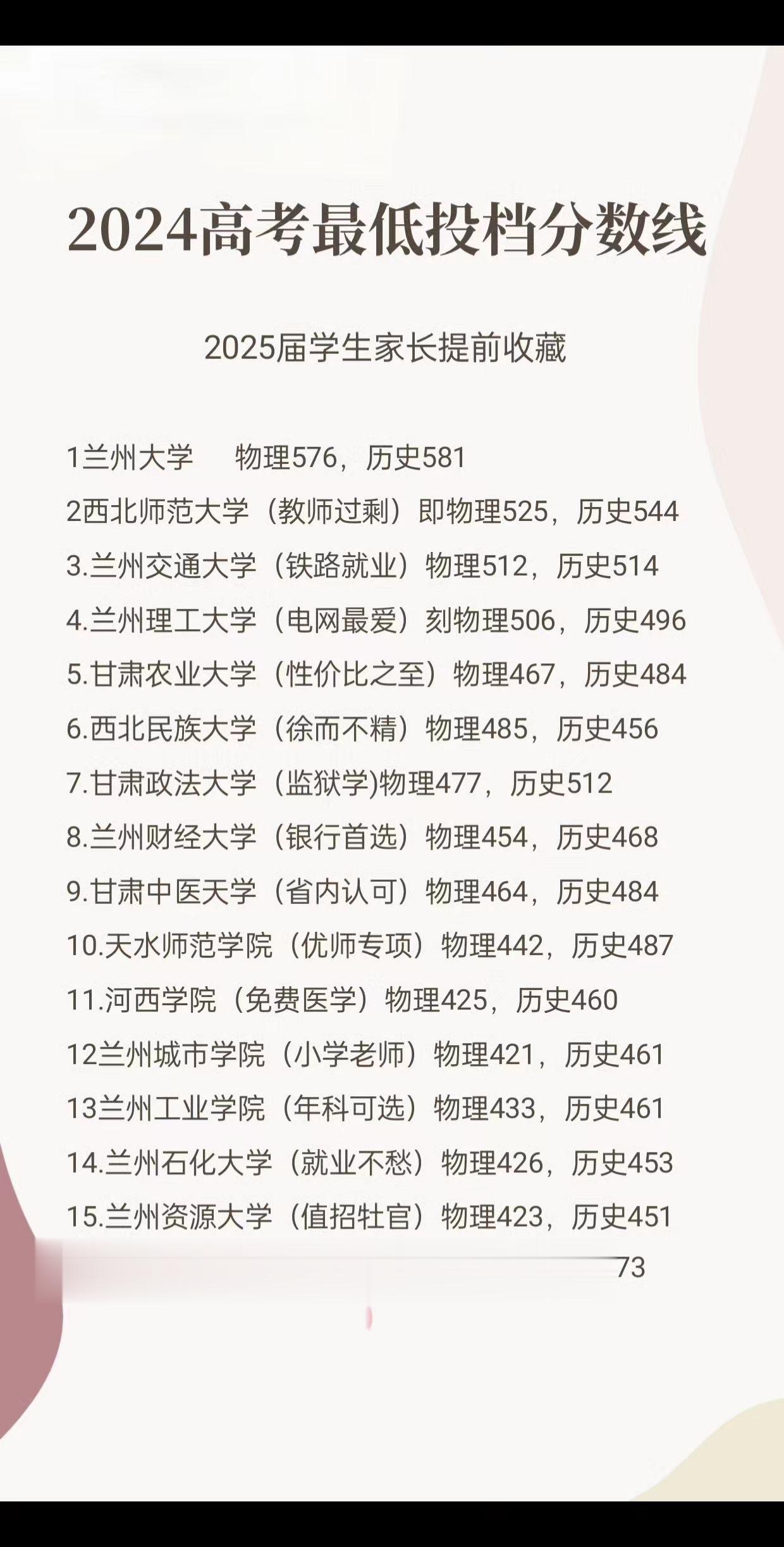 甘肃省大学高考录取分数线。