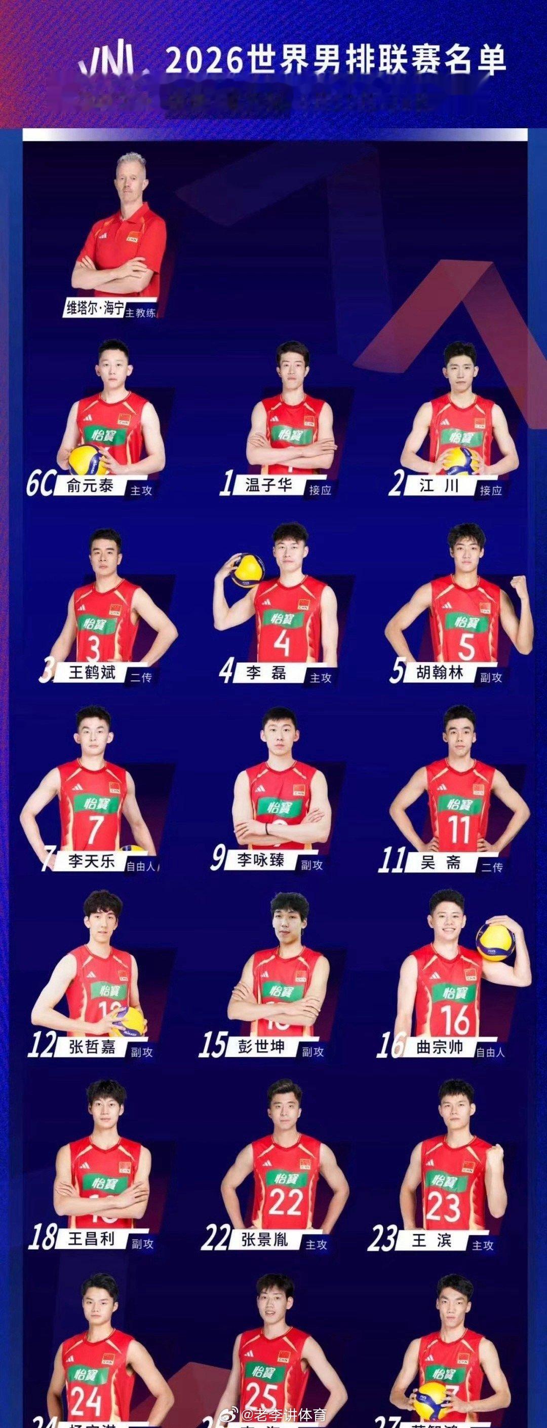 北京时间6月6日，中国排协发布2026年世界男排联赛中国临沂站中国队名单，队长俞