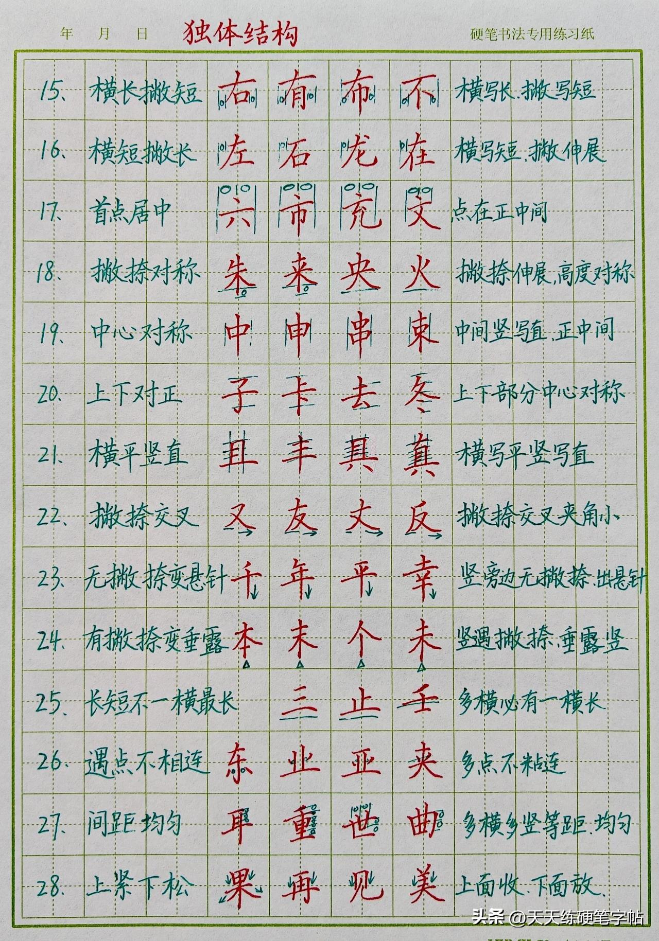 硬笔书法偏旁部首及字根强化训练