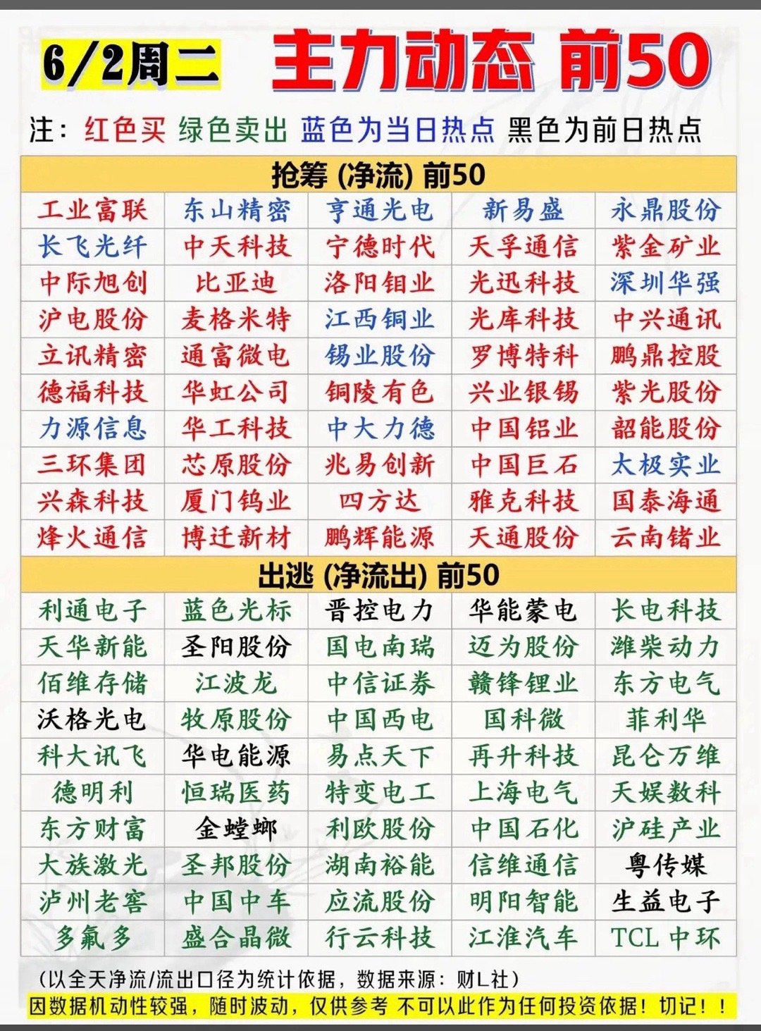 “6月2日主力动向前50”股票分析指南，助你股市投资！6月2日的股市充满看点，这