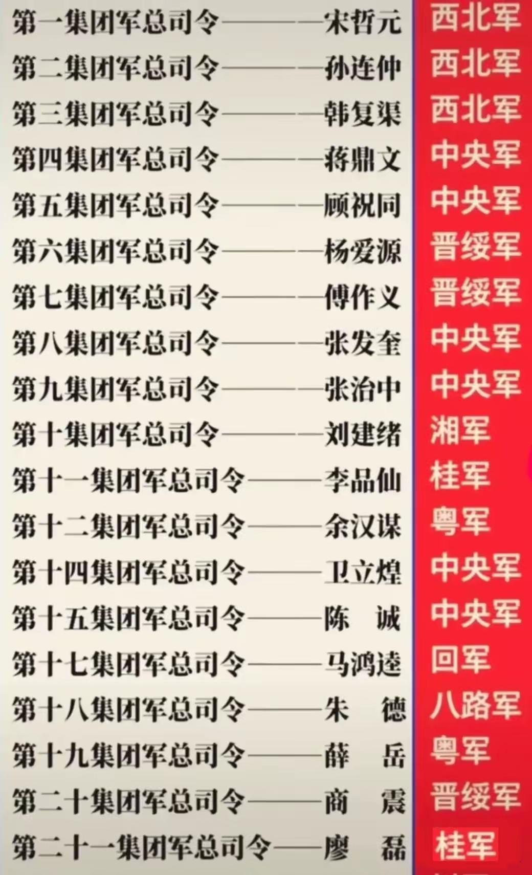 国军21个集团军，很多总司令都没有听过
