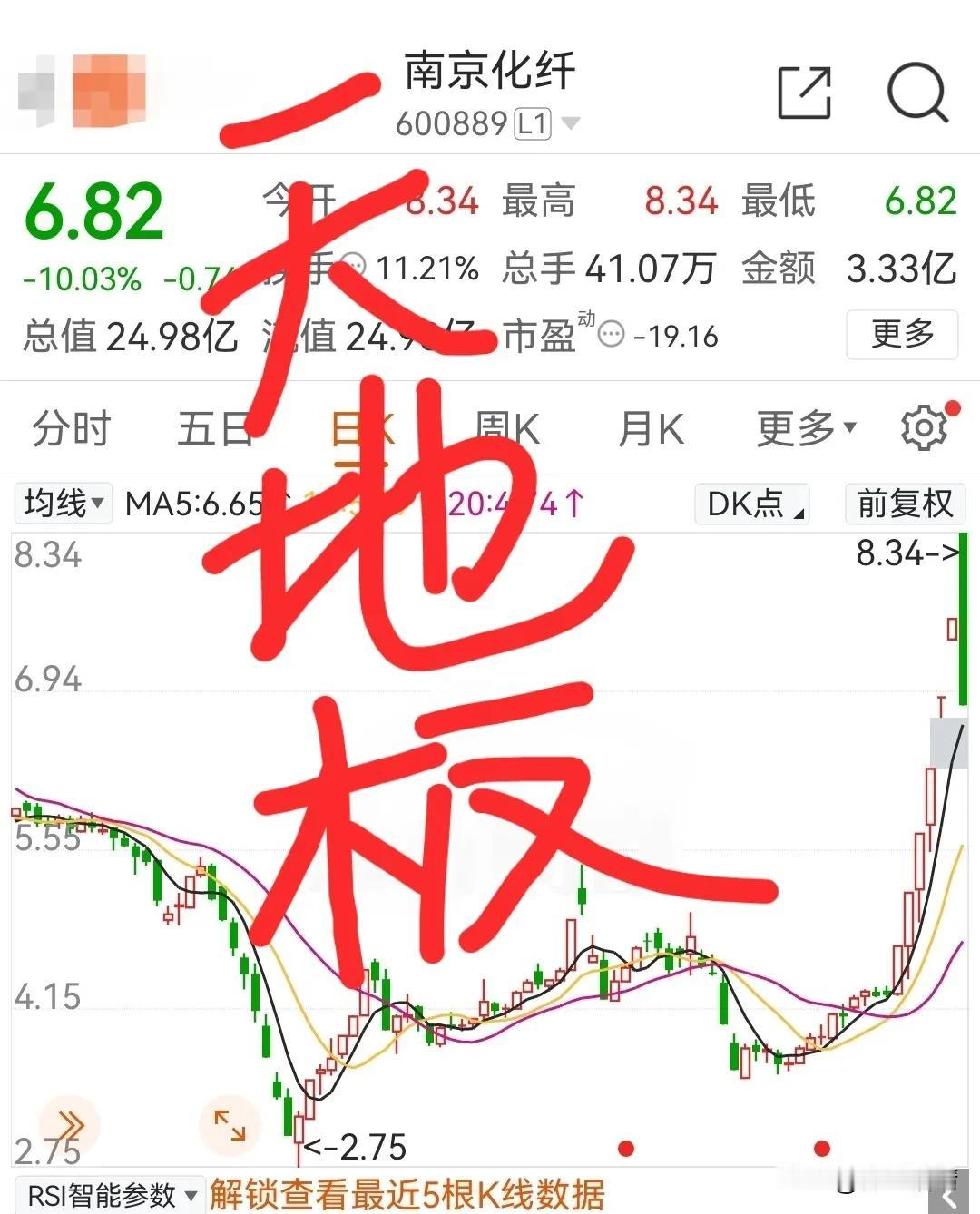 兄弟们，我没办法了。我走不出来，短线三年，家里啥都亏光了负债累累，根本没法面对小