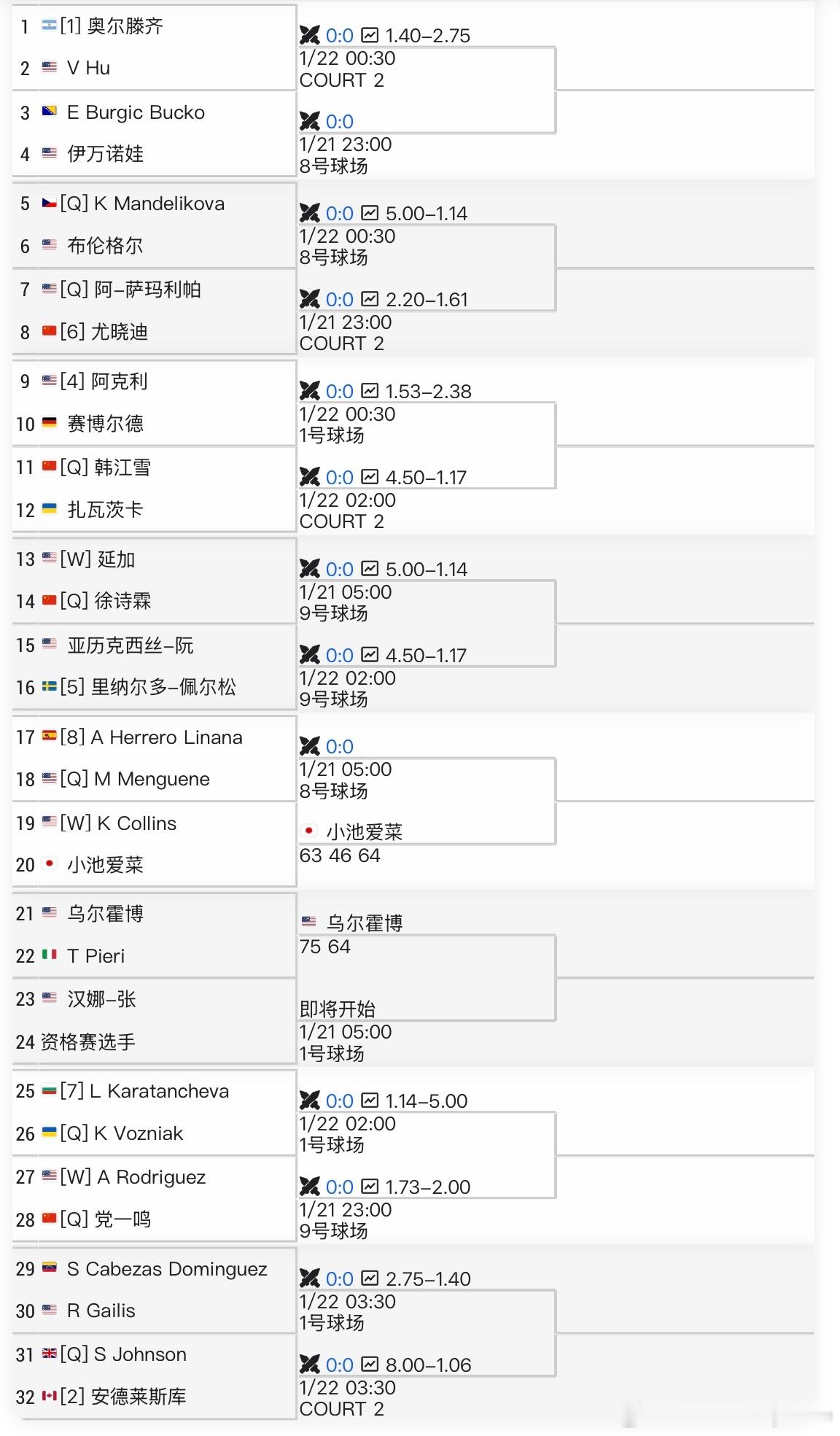 🇺🇸W35女单签表🇨🇳尤晓迪vs🇺🇸萨玛利帕[Q][Q]🇨🇳徐诗