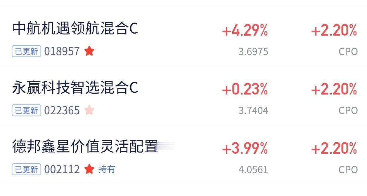 同样是CPO，差距咋这么大？😤
 
CPO板块今日整体+2.20%，观察的三只