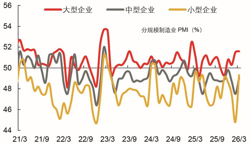 【三月数据仍很好，唯一负因素是伊朗】 3月份，国统局的制造业、非制造业商和综合P