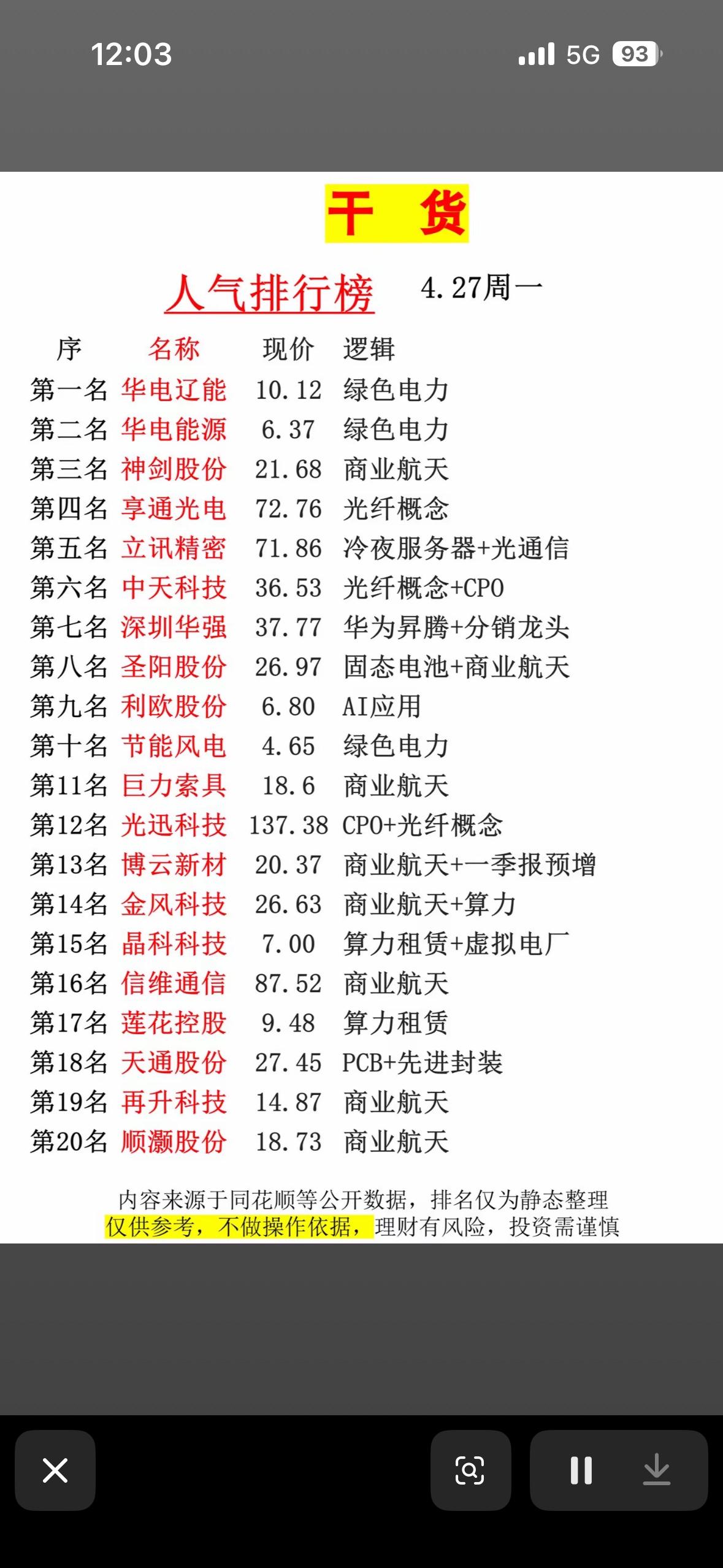 周一人气排行榜，带你抓住投资机会！

周末利好消息密集，周一A股有望震荡走强。央