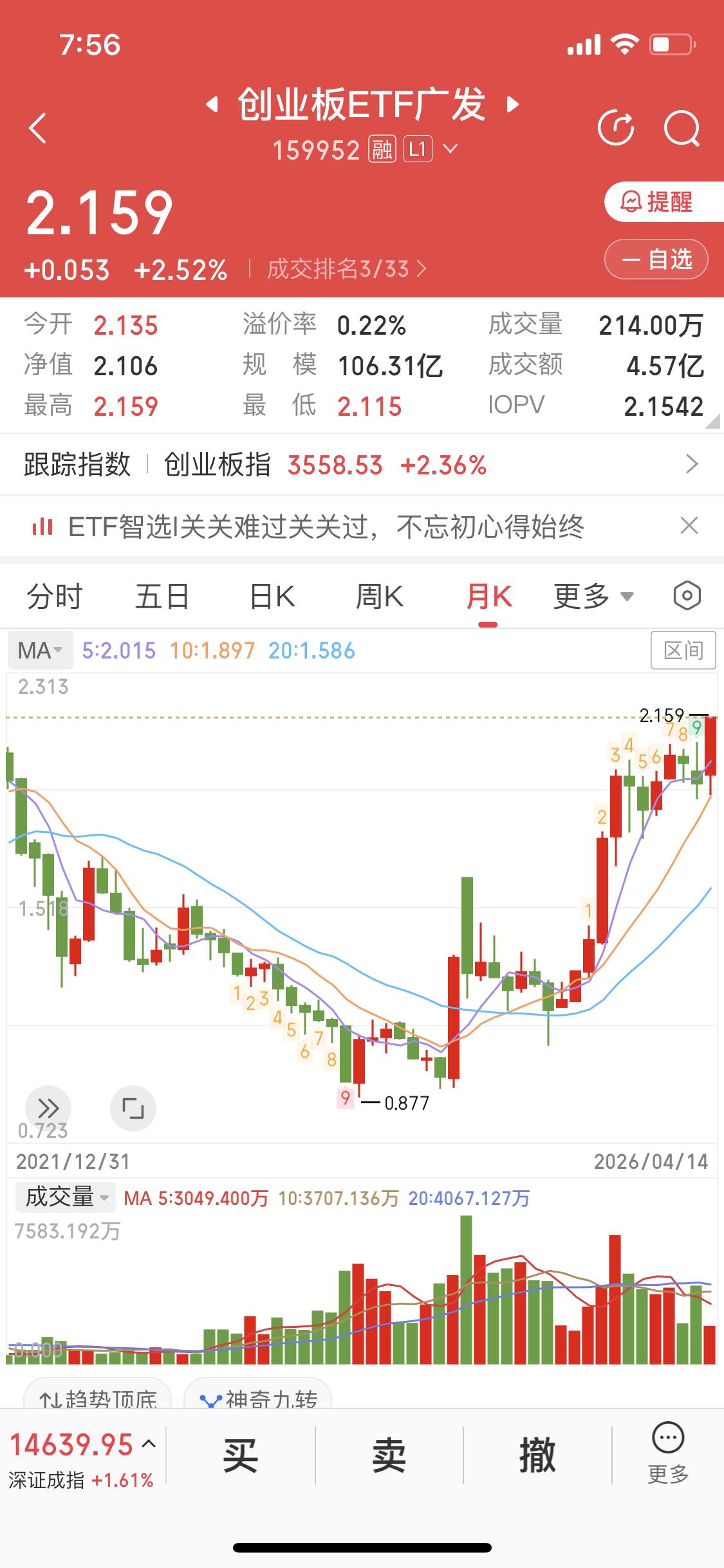 很多人问我怎么回本
不得不承认在股市赚钱很难的
尤其追涨杀跌，高频交易
牛市比熊