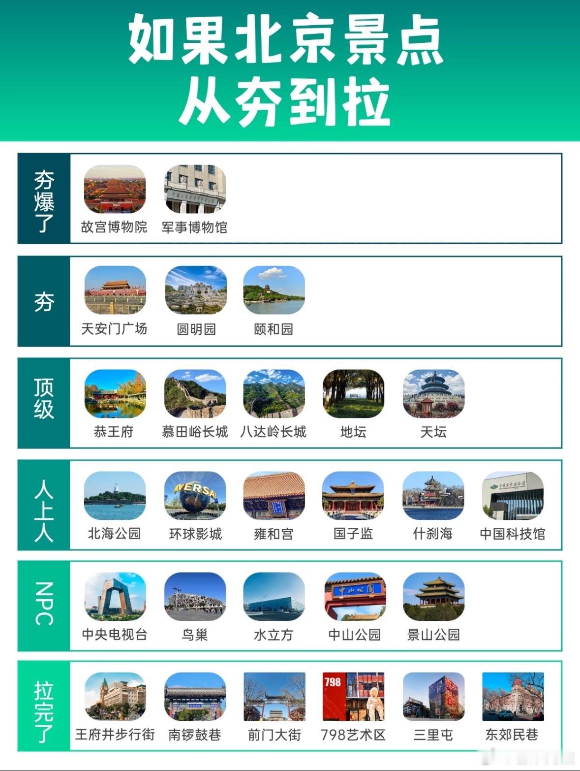 五一假期10大城市上榜了 最适合旅游的城市当然是北京，但是不适合生活，个人感觉北