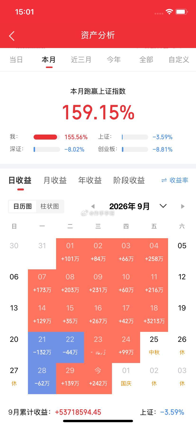 今天龙虎榜复盘：第一，陈小群买入襄阳轴承3112万卖出澳洋健康5217万卖出华茂