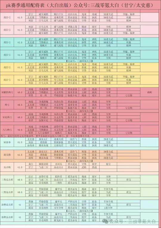 三国志战略版pk赛季武将搭配