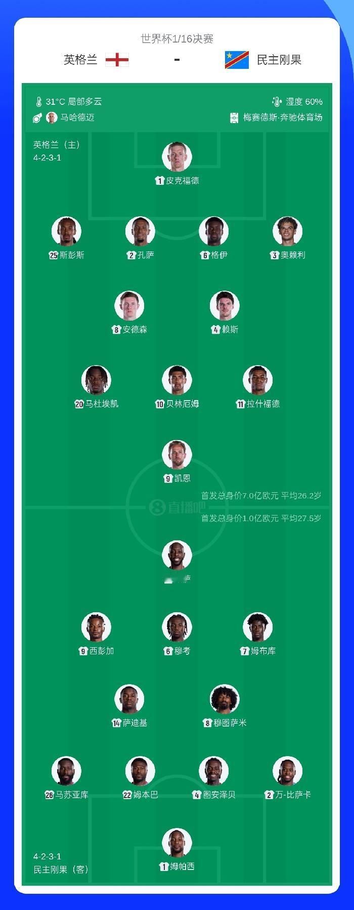 世界杯-英格兰vs民主刚果首发：凯恩领衔！拉什福德 赖斯 马杜埃凯先发，维萨 万