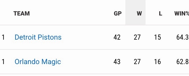 要么说活塞和魔术能玩到一块去。上次说一个靠身体怼罚球，一个用身体对抗防守，最后变