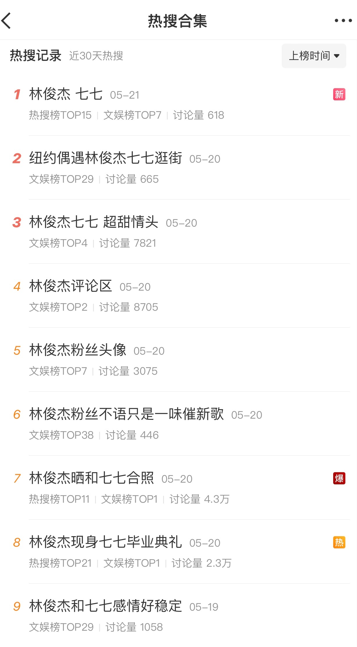 林俊杰 七七没完没了逮着林俊杰一个人薅是吧，服了