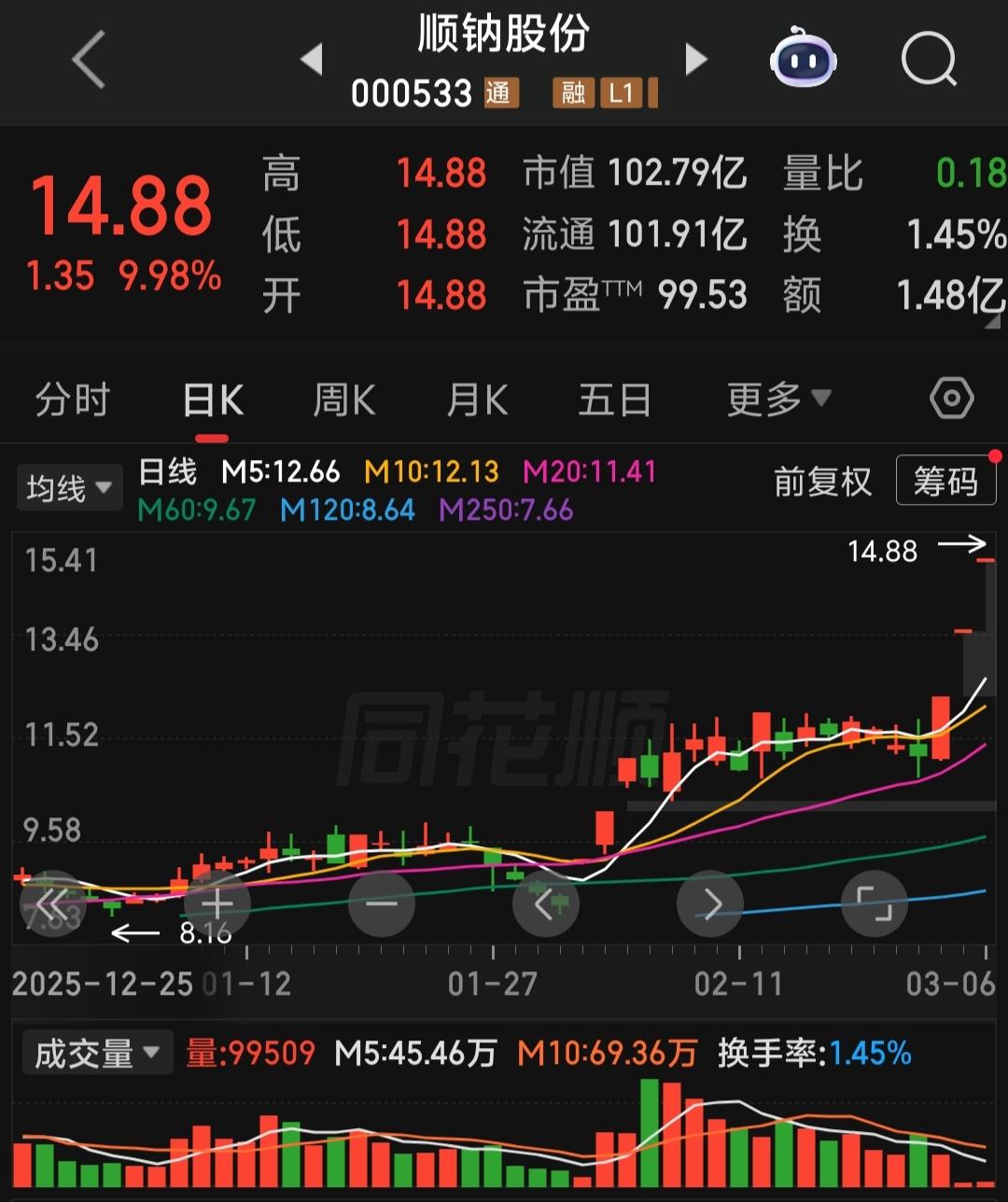 新一代妖王：［顺钠GF］已经诞生，让我们来数一下能有多少个板板吧[机智][机智]