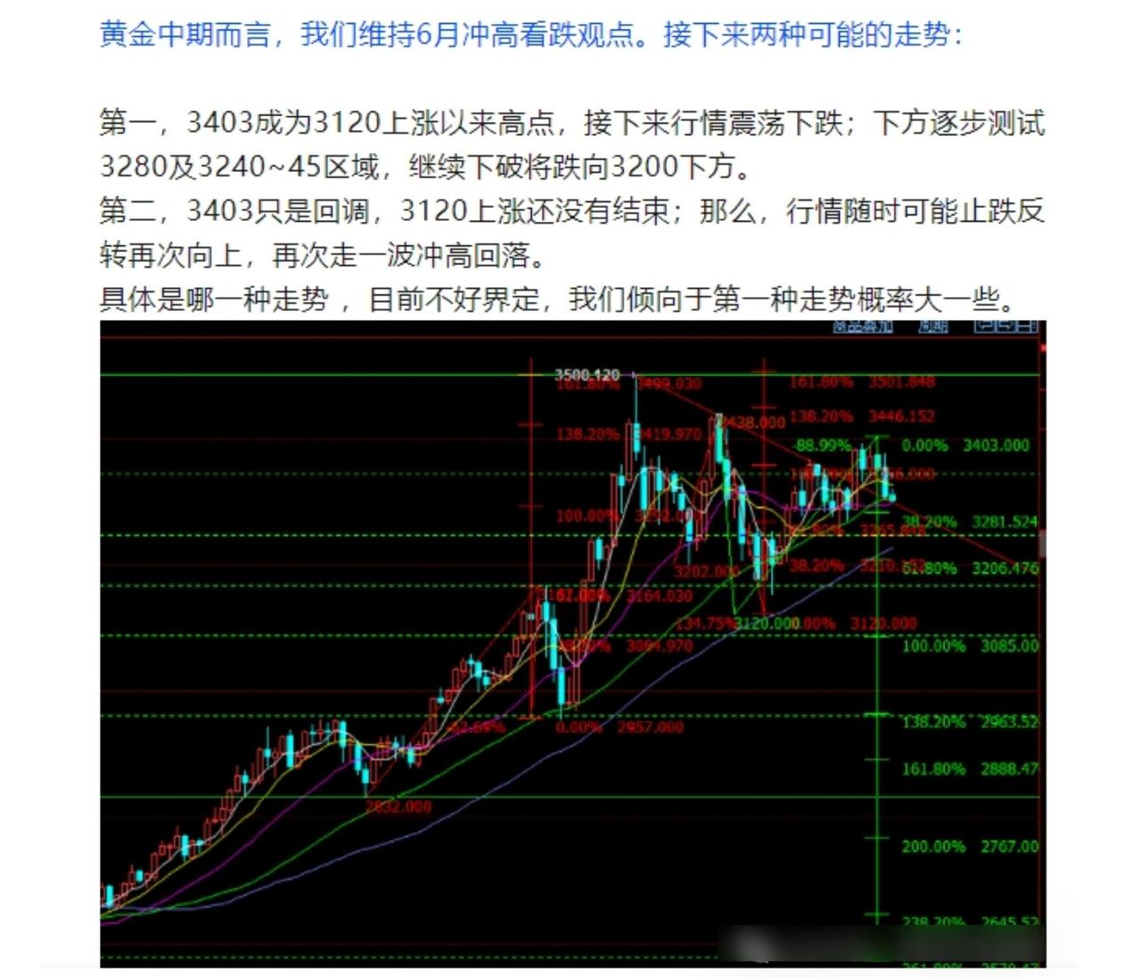 晚盘，黄金会继续大涨吗？
止损，永远是对的，错了也对！
死扛，永远是错的，对了也
