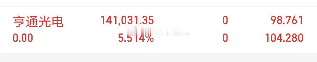 重要通知！亨通光电 sh600487[股票] 兄弟们先止盈下车了。等待新仓布局！