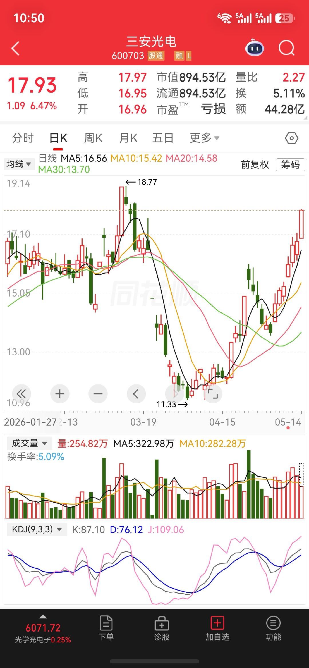 29号分享的$三安光电 sh600703$一直涨个不停啊，恭喜跟上的朋友 