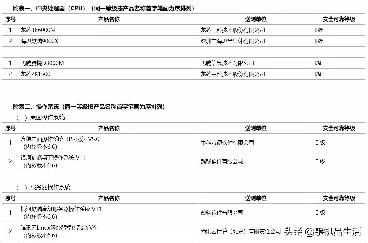 海思麒麟9000X处理器曝光，通过安全可靠最高等级认证！

近日，中国信息安全测