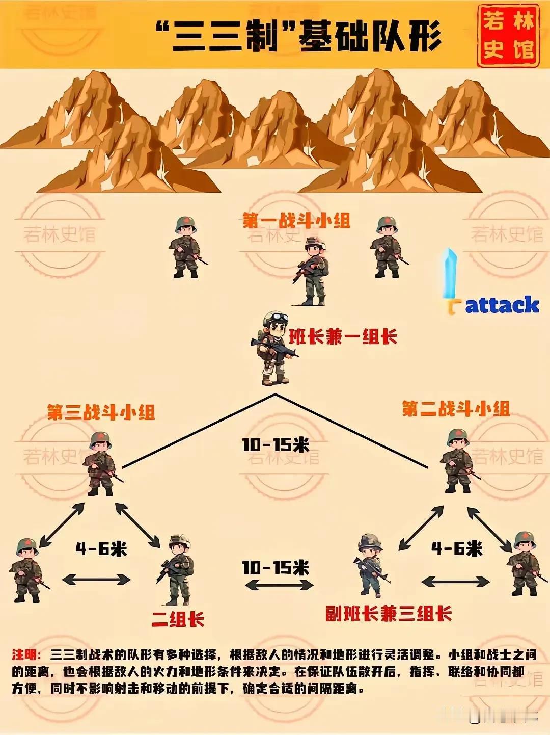 俄军微笑战神格拉西莫夫运用林帅发明的三三制战术取得战果并且减少伤亡！[加油加油]