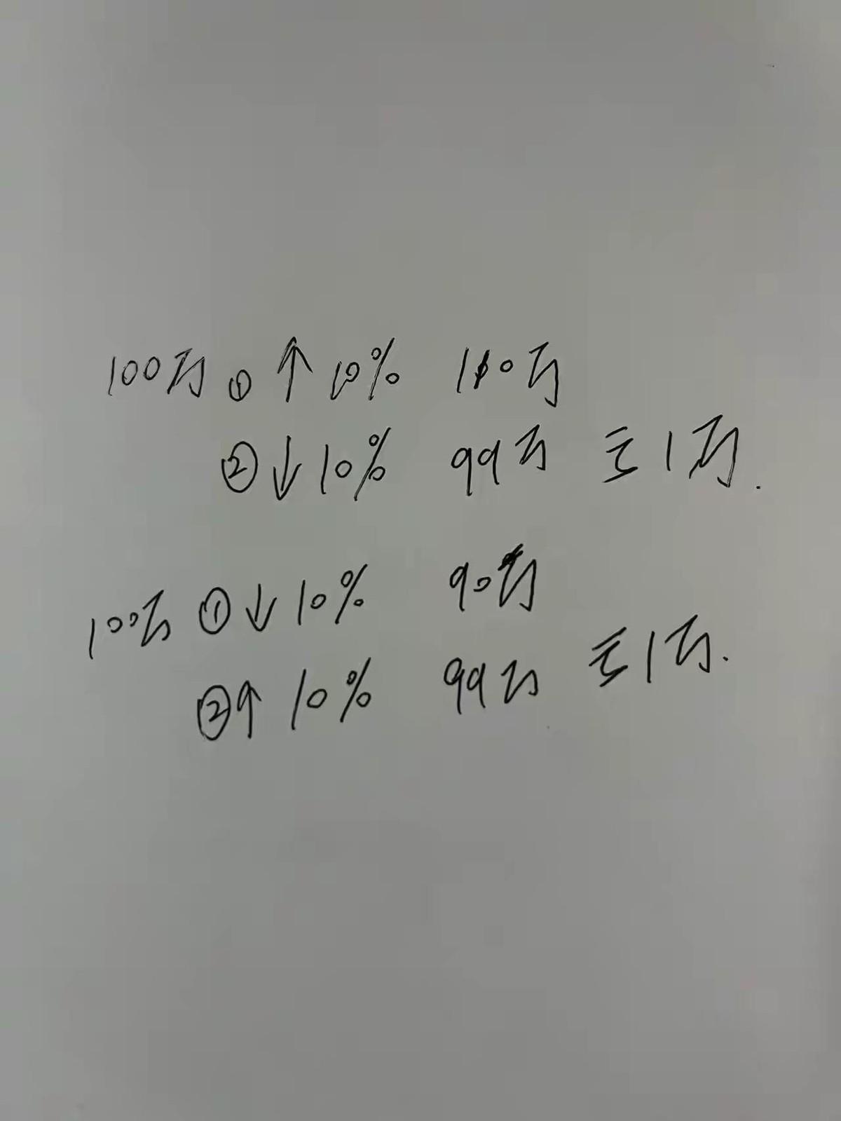 看到孩子作业本上一道题特别有意思：100万先涨10%变110万，再跌10%就只剩