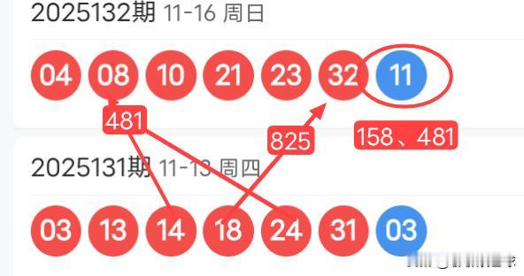 25133期双色球红球上下期尾数及蓝球尾数密码选号分析
25132期双色球红球开
