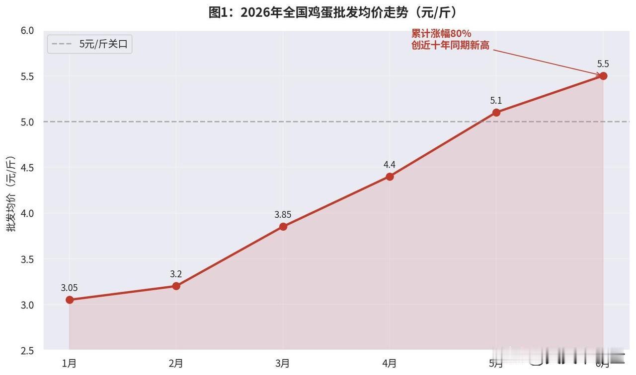 一、必须少量买的情况（刚需人群，再贵也要适度购入）
 
1. 老人、小孩、孕妇、