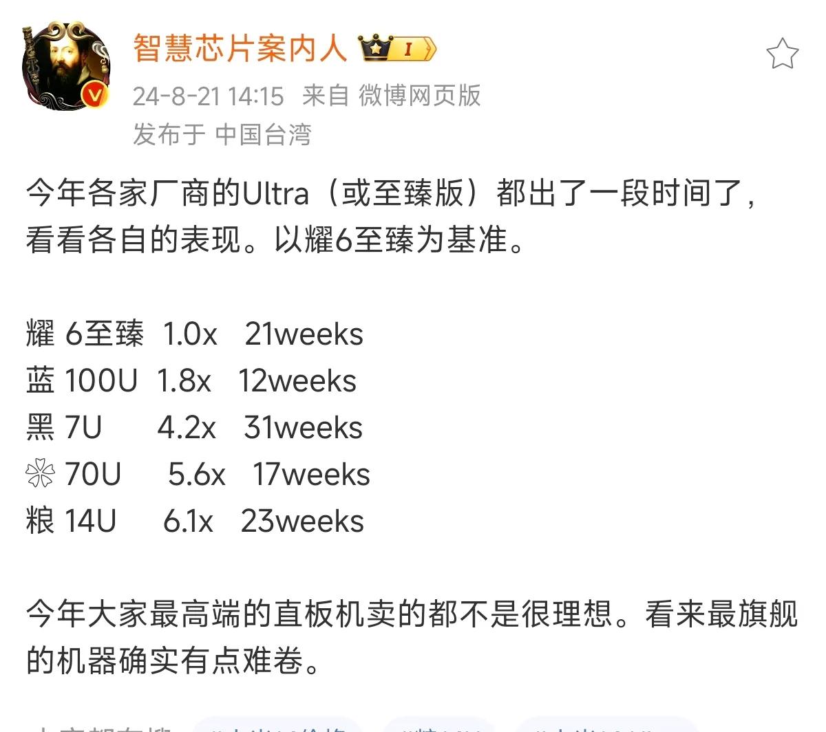 没想到，小米14 Ultra销量比华为 Pura 7Ultra还要高，并且整个销