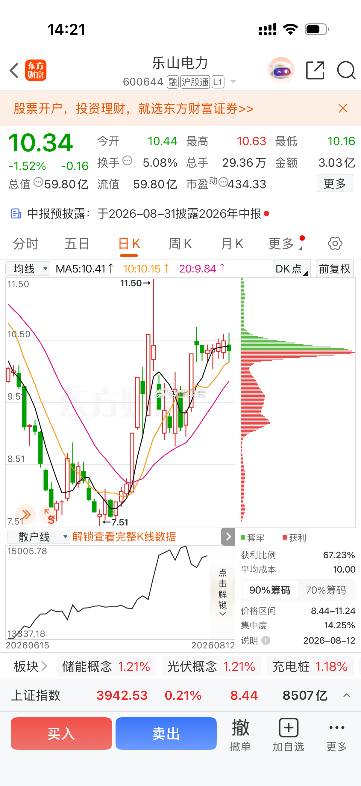 乐山电力横盘一周了，给我一种再憋大招的感觉！ 