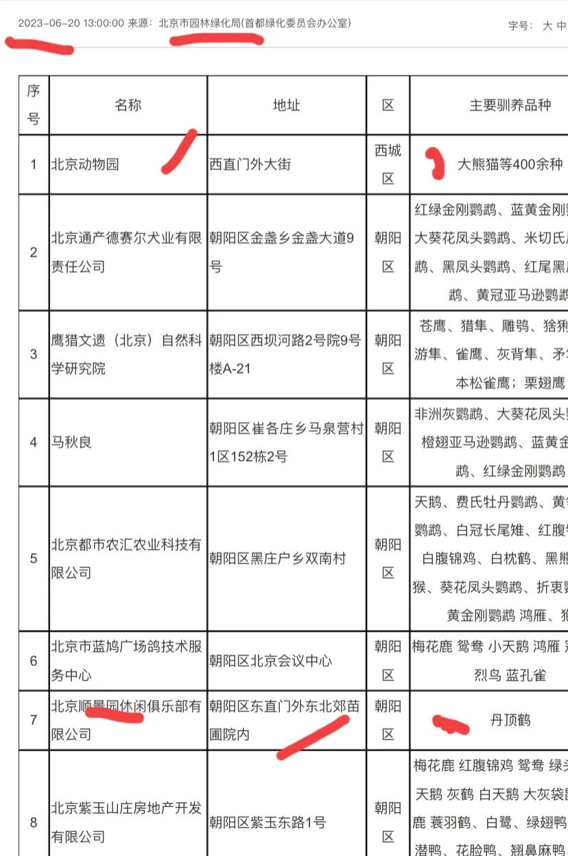 北京封闭的烂尾工程里边，居然有证可以圈养丹顶鹤。人家确实光明正大合法合规有证，北